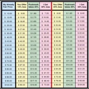 OFFER GUIDE